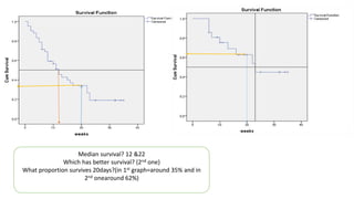 Median survival? 12 &22 
Which has better survival? (2nd one) 
What proportion survives 20days?(in 1st graph=around 35% and in 
2nd onearound 62%) 
 