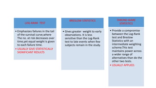 LOG-RANK TEST 
• Emphasizes failures in the tail 
of the survival curve,where 
The no. at risk decreases over 
time,yet equal weight is given 
to each failure time. 
• USUALLY GIVE STATISTICALLY 
SIGNIFICANT RESULTS 
BRESLOW STATISTICS 
• Gives greater weight to early 
observations. It is less 
sensitive than the Log-Rank 
test to late events when few 
subjects remain in the study. 
TARONE-WARE 
STATISTICS 
• Provide a compromise 
between the Log-Rank 
test and Breslow 
Statistics with an 
intermediate weighting 
scheme.This test 
maintains power across 
a wider range of 
alternatives than do the 
other two tests. 
• USUALLY APPLIED. 
 