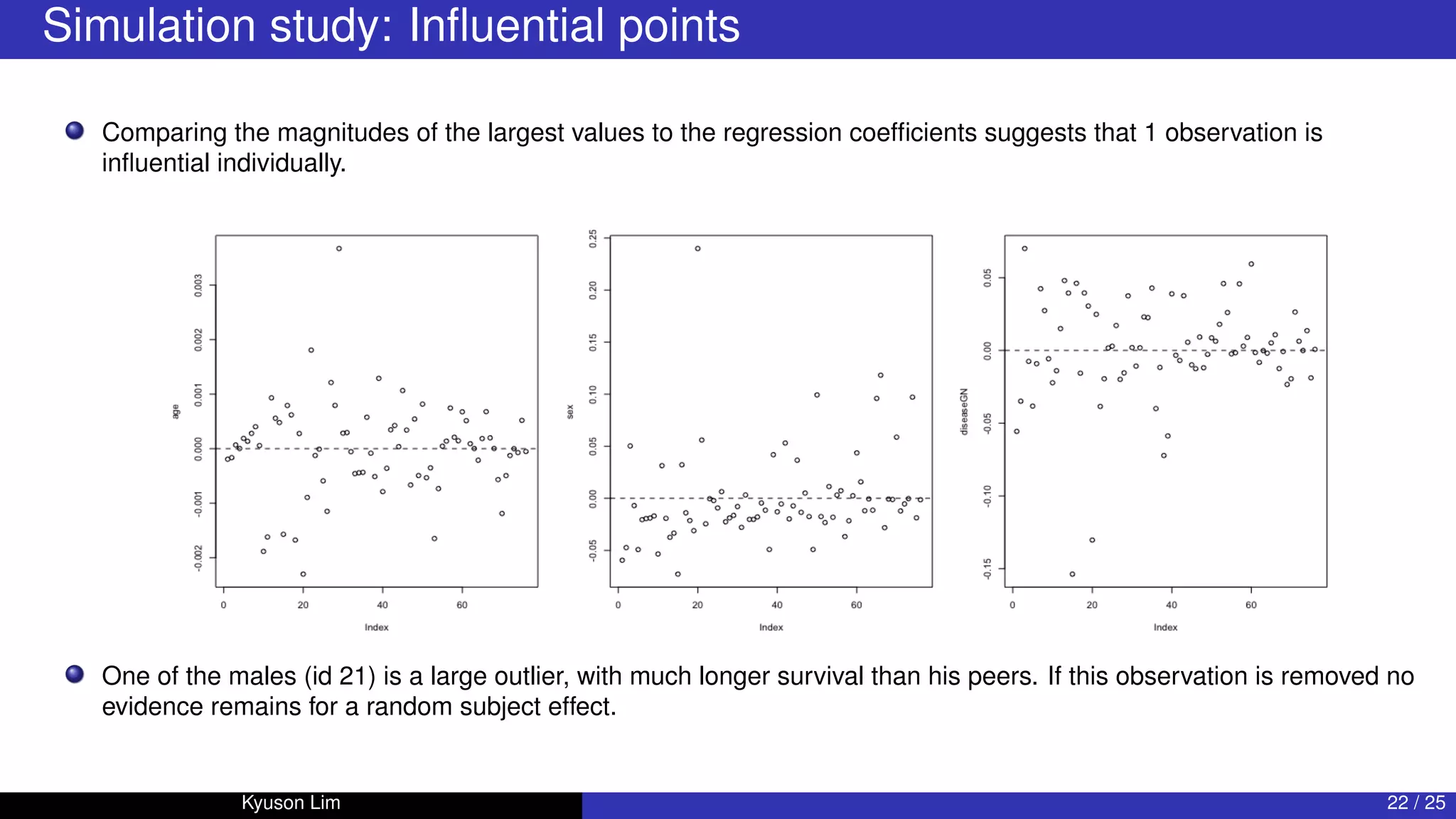 Simulation study: Influential points
Comparing the magnitudes of the largest values to the regression coefficients suggests that 1 observation is
influential individually.
One of the males (id 21) is a large outlier, with much longer survival than his peers. If this observation is removed no
evidence remains for a random subject effect.
Kyuson Lim 22 / 25
 