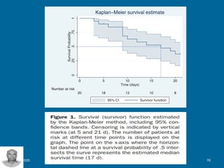 Survival analysis & Kaplan Meire | PDF
