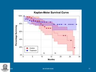 Survival analysis & Kaplan Meire | PDF