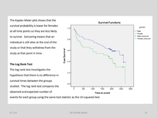 Survival analysis & Kaplan Meire | PDF