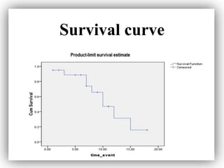 Survival Analysis Math Survival Analysis Lecture.ppt