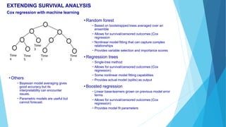 Survival Analysis Superlearner | PPTX