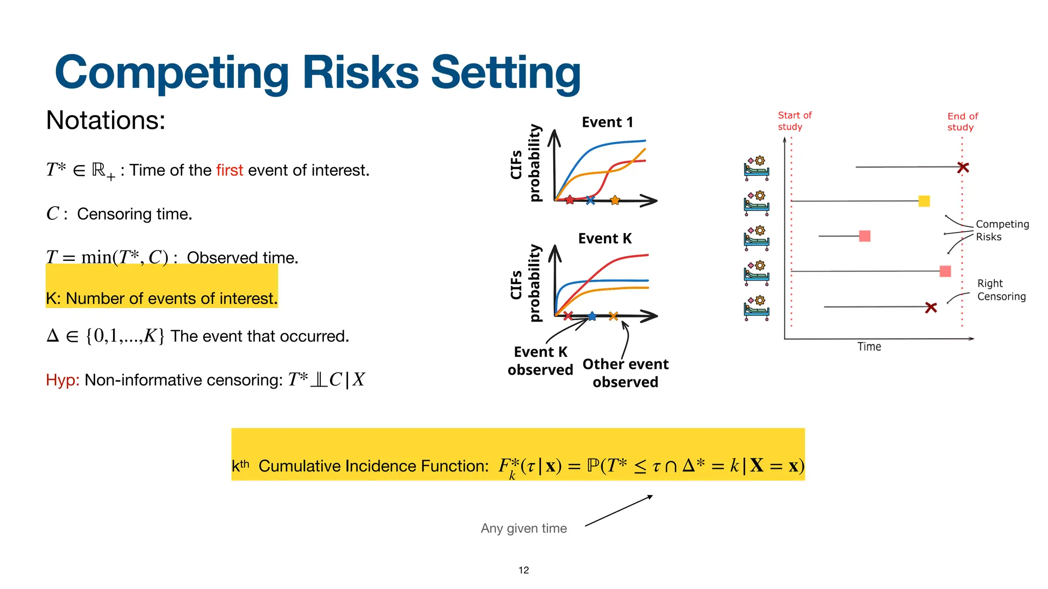 Competing Risks Setting
Notations:
: Time of the
fi
rst event of interest.
: Censoring time.
: Observed time.
K: Number of events of interest.
The event that occurred.
Hyp: Non-informative censoring:
kth Cumulative Incidence Function:
T* ∈ ℝ+
C
T = min(T*, C)
Δ ∈ {0,1,...,K}
T* C|X
F*
k
(τ|x) = ℙ(T* ≤ τ ∩ Δ* = k|X = x)
Any given time
12
Buckets
Buckets
Perfect
calibratio
Model's CR
D-calibratio
Event 1
Aggregate results to obta
the D-CR calibration
Computation of the
probability of the event
at the true time event
Other event
observed
Event K
observed
CIFs
probability
CIFs
probability
Event K
Event 1
...
...
 