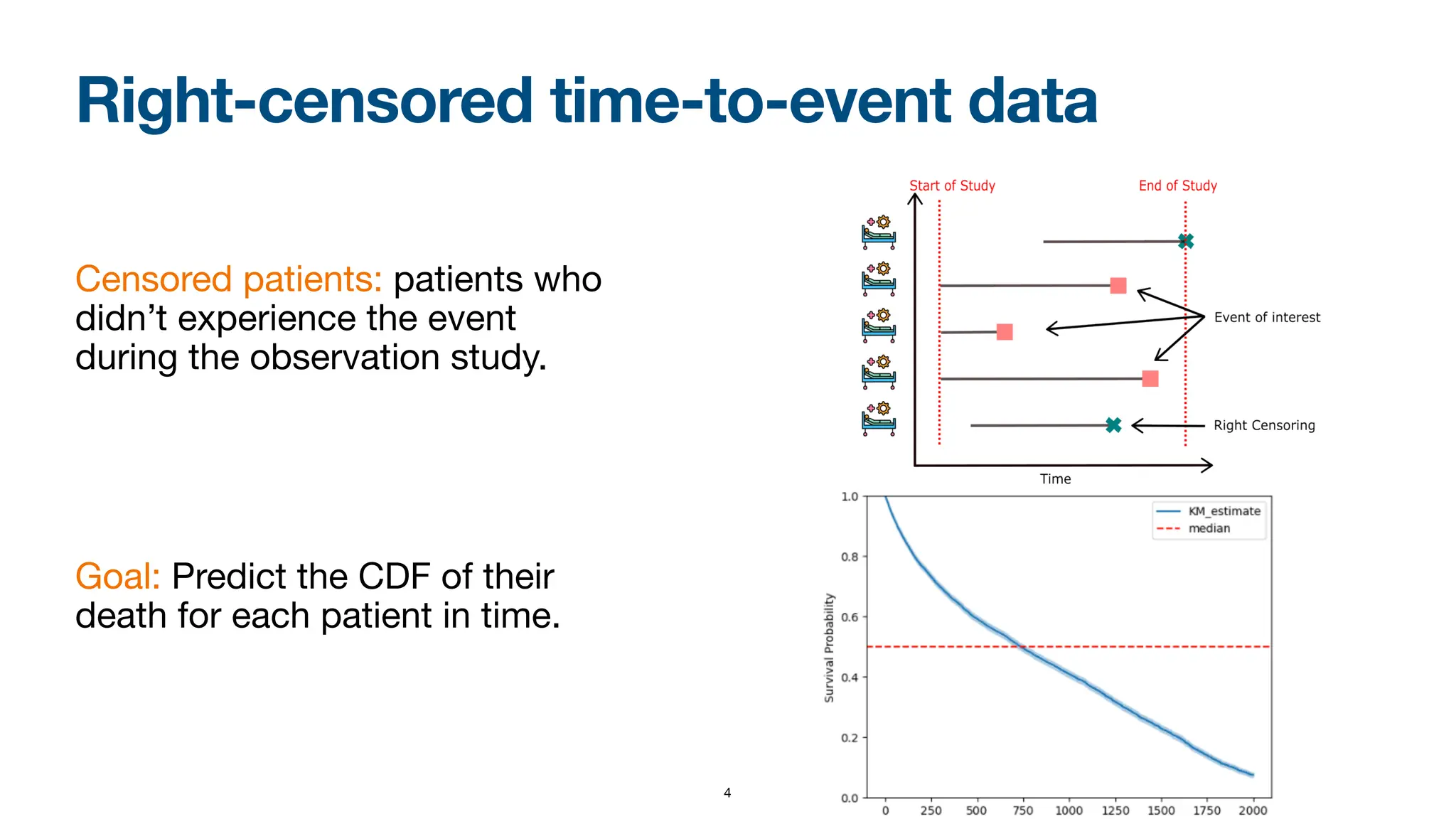 Right-censored time-to-event data
Censored patients: patients who
didn’t experience the event
during the observation study.
Goal: Predict the CDF of their
death for each patient in time.
4
 
