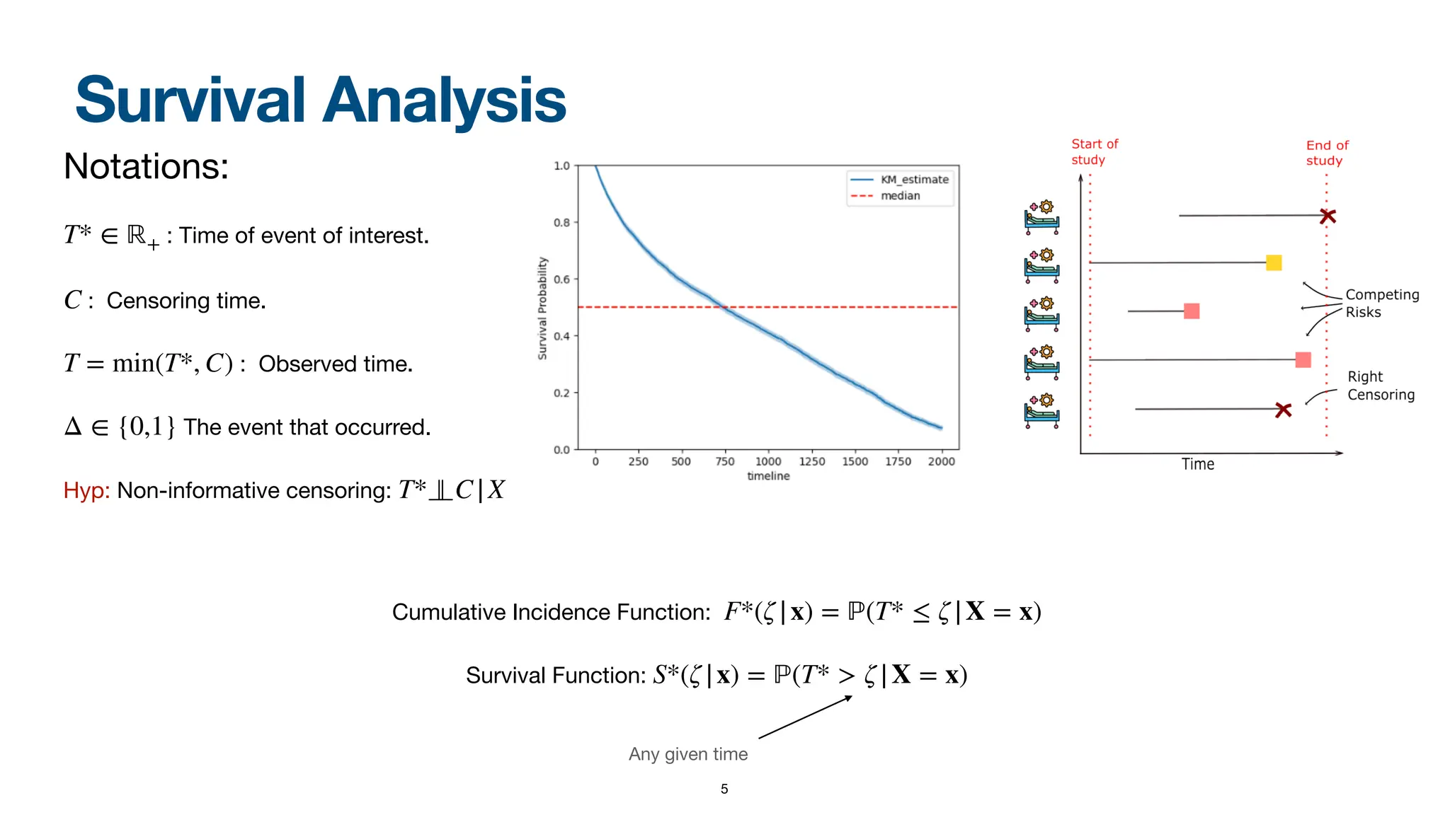 Survival Analysis
Notations:
: Time of event of interest.
: Censoring time.
: Observed time.
The event that occurred.
Hyp: Non-informative censoring:
Cumulative Incidence Function:
Survival Function:
T* ∈ ℝ+
C
T = min(T*, C)
Δ ∈ {0,1}
T* C|X
F*(ζ|x) = ℙ(T* ≤ ζ|X = x)
S*(ζ|x) = ℙ(T* > ζ|X = x)
Any given time
5
 