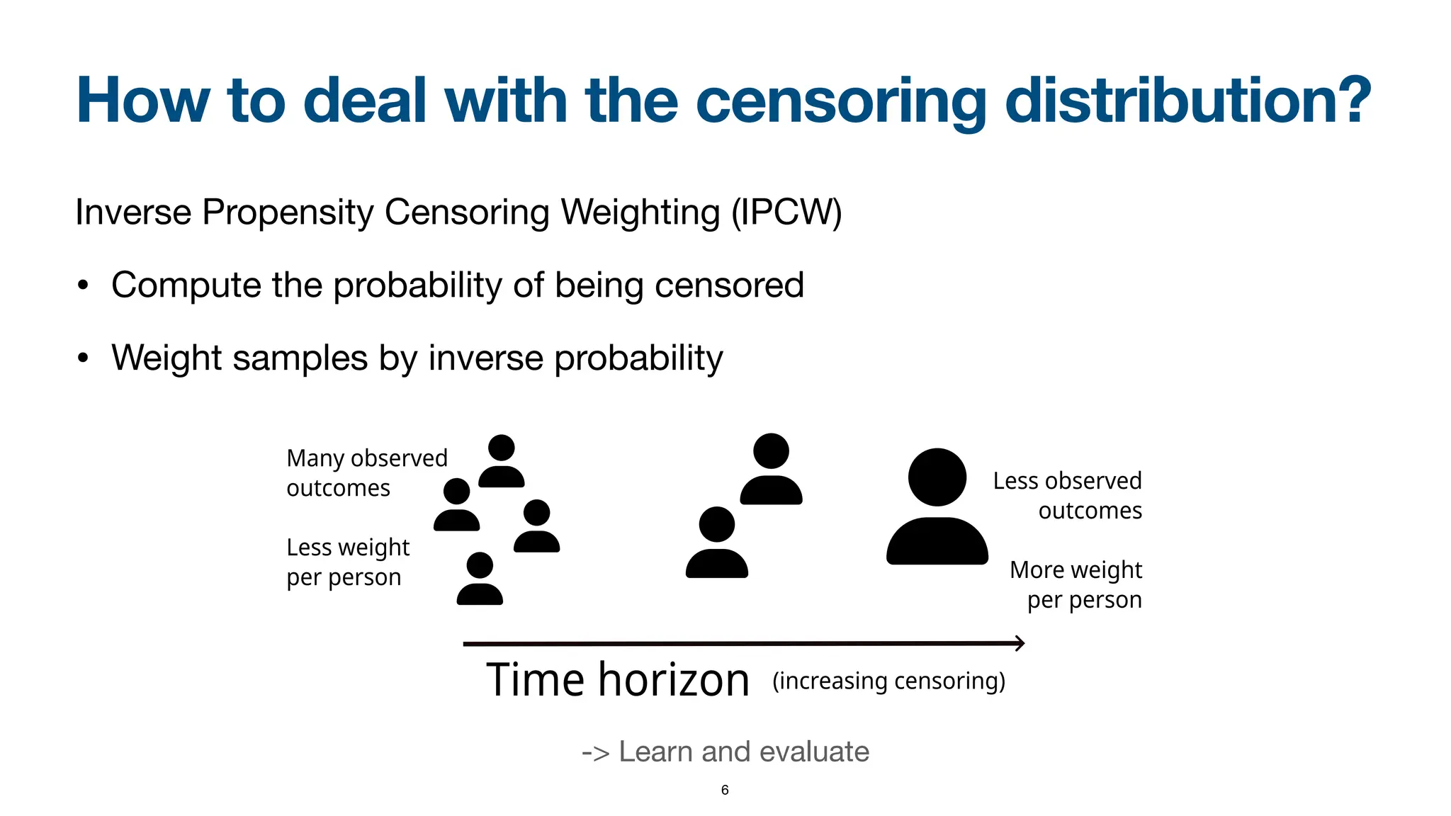How to deal with the censoring distribution?
Inverse Propensity Censoring Weighting (IPCW)
• Compute the probability of being censored
• Weight samples by inverse probability
Time horizon
Less observed
outcomes
More weight
per person
(increasing censoring)
Many observed
outcomes
Less weight
per person
-> Learn and evaluate
6
 
