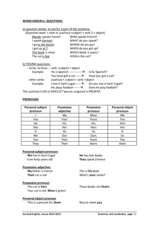 WORD ORDER in QUESTIONS: 
a/ question words: to ask for a part of the sentence. 
(Question word + verb or auxiliary +subject + verb 2 + object) 
Mandy speaks French: WHO speaks French? 
I speak German: WHAT do you speak? 
I go to the beach: WHERE do you go? 
I get up at 7: WHEN do you get up? 
This book is mine: WHICH book is yours? 
The cat is big: HOW is the cat? 
b/ YES/NO questions: 
- to be, to have…: verb +subject + object 
Example: He is Spanish ------------ Is he Spanish? 
You have got a cat ----- Have you got a cat? 
- other verbs: auxiliary + subject + verb +object 
Example: I live in Sant Cugat ----- Do you live in Sant Cugat? 
He plays football------- Does he play football? 
The auxiliary is DO or DOES (3rd person singular) in PRESENT. 
PRONOUNS 
Personal subject 
pronoun 
Possessive 
adjective 
Possessive 
pronoun 
Personal object 
pronoun 
I My Mine Me 
You Your Yours You 
He His His Him 
She Her Hers Her 
It Its Its It 
We Our Ours Us 
You Your Yours You 
They Their theirs them 
Personal subject pronoun: 
We live in Sant Cugat He has two books 
I am forty years old They speak Chinese 
Possessive adjective: 
My father is French This is his book 
Their car is red What’s your name? 
Possessive pronoun 
This car is hers Those books are theirs 
Your car is red. Mine is green 
Personal object pronoun 
This is a present for them Nice to meet you 
Survival English, course 2014-2015 Grammar and vocabulary, page 12 
 
