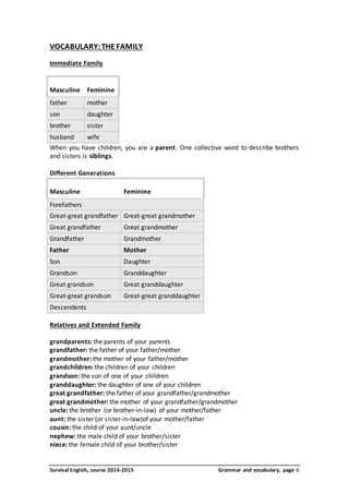 VOCABULARY: THE FAMILY 
Immediate Family 
Masculine Feminine 
father mother 
son daughter 
brother sister 
husband wife 
When you have children, you are a parent. One collective word to describe brothers 
and sisters is siblings. 
Different Generations 
Masculine Feminine 
Forefathers 
Great-great grandfather Great-great grandmother 
Great grandfather Great grandmother 
Grandfather Grandmother 
Father Mother 
Son Daughter 
Grandson Granddaughter 
Great grandson Great granddaughter 
Great-great grandson Great-great granddaughter 
Descendents 
Relatives and Extended Family 
grandparents: the parents of your parents 
grandfather: the father of your father/mother 
grandmother: the mother of your father/mother 
grandchildren: the children of your children 
grandson: the son of one of your children 
granddaughter: the daughter of one of your children 
great grandfather: the father of your grandfather/grandmother 
great grandmother: the mother of your grandfather/grandmother 
uncle: the brother (or brother-in-law) of your mother/father 
aunt: the sister (or sister-in-law)of your mother/father 
cousin: the child of your aunt/uncle 
nephew: the male child of your brother/sister 
niece: the female child of your brother/sister 
Survival English, course 2014-2015 Grammar and vocabulary, page 6 
 