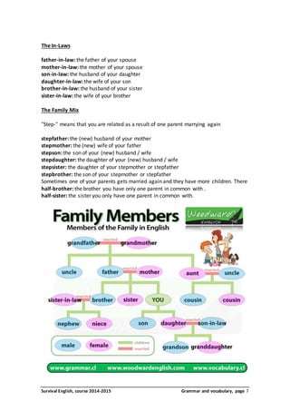 The In-Laws 
father-in-law: the father of your spouse 
mother-in-law: the mother of your spouse 
son-in-law: the husband of your daughter 
daughter-in-law: the wife of your son 
brother-in-law: the husband of your sister 
sister-in-law: the wife of your brother 
The Family Mix 
"Step-" means that you are related as a result of one parent marrying again 
stepfather: the (new) husband of your mother 
stepmother: the (new) wife of your father 
stepson: the son of your (new) husband / wife 
stepdaughter: the daughter of your (new) husband / wife 
stepsister: the daughter of your stepmother or stepfather 
stepbrother: the son of your stepmother or stepfather 
Sometimes one of your parents gets married again and they have more children. There 
half-brother: the brother you have only one parent in common with . 
half-sister: the sister you only have one parent in common with. 
Survival English, course 2014-2015 Grammar and vocabulary, page 7 
 