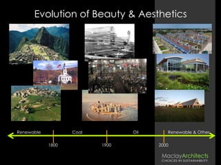 Evolution of Beauty & Aesthetics
1800 1900 2000
Renewable Coal Oil Renewable & Other
 