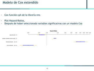 13
Modelo de Cox extendido
- Con función cph de la librería rms
- Plot Hazard-Ratios,
- Después de haber seleccionado variables significativas con un modelo Cox
 