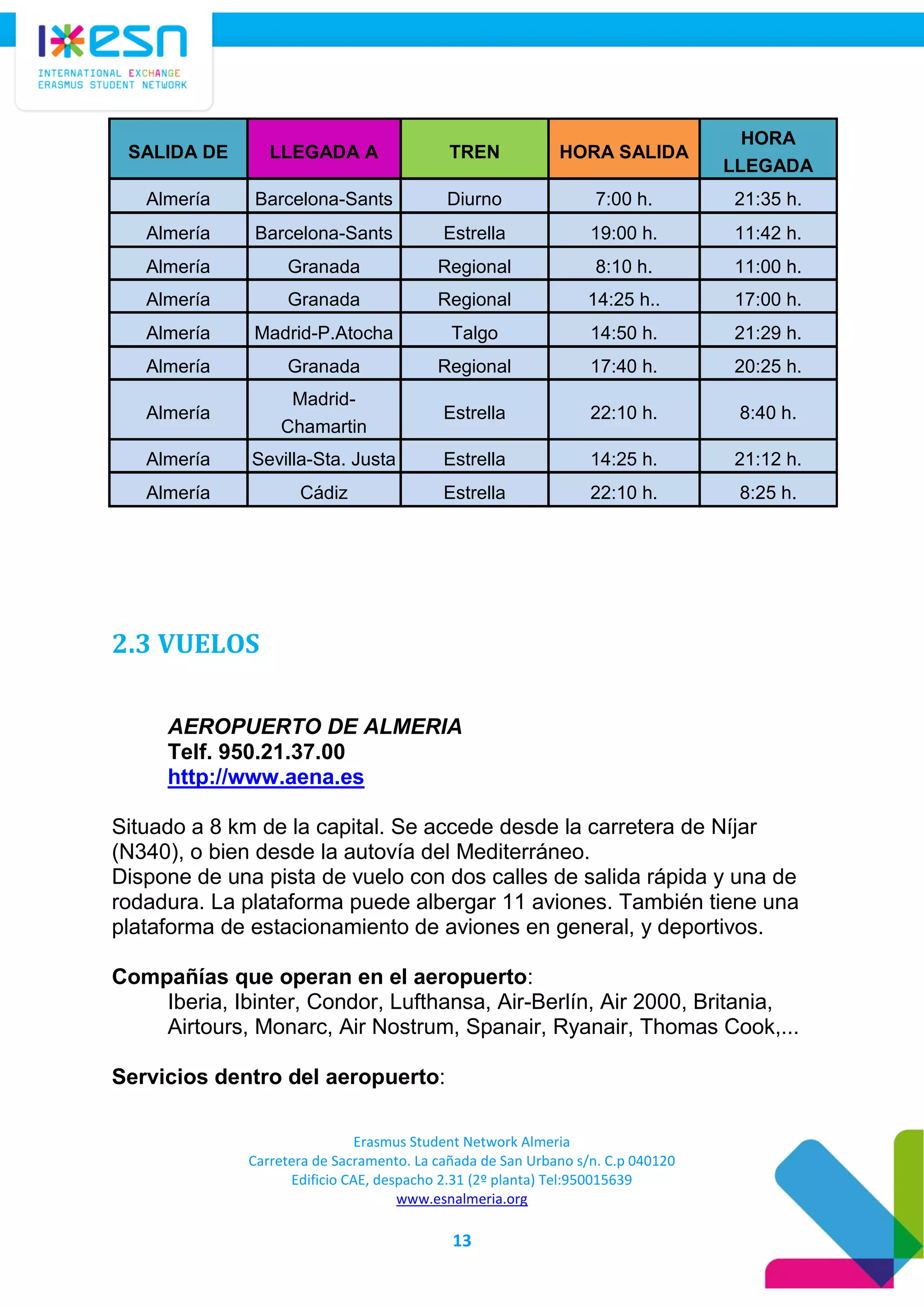 Erasmus Student Network Almeria
Carretera de Sacramento. La cañada de San Urbano s/n. C.p 040120
Edificio CAE, despacho 2.31 (2º planta) Tel:950015639
www.esnalmeria.org
13
SALIDA DE LLEGADA A TREN HORA SALIDA
HORA
LLEGADA
Almería Barcelona-Sants Diurno 7:00 h. 21:35 h.
Almería Barcelona-Sants Estrella 19:00 h. 11:42 h.
Almería Granada Regional 8:10 h. 11:00 h.
Almería Granada Regional 14:25 h.. 17:00 h.
Almería Madrid-P.Atocha Talgo 14:50 h. 21:29 h.
Almería Granada Regional 17:40 h. 20:25 h.
Almería
Madrid-
Chamartin
Estrella 22:10 h. 8:40 h.
Almería Sevilla-Sta. Justa Estrella 14:25 h. 21:12 h.
Almería Cádiz Estrella 22:10 h. 8:25 h.
2.3 VUELOS
AEROPUERTO DE ALMERIA
Telf. 950.21.37.00
http://www.aena.es
Situado a 8 km de la capital. Se accede desde la carretera de Níjar
(N340), o bien desde la autovía del Mediterráneo.
Dispone de una pista de vuelo con dos calles de salida rápida y una de
rodadura. La plataforma puede albergar 11 aviones. También tiene una
plataforma de estacionamiento de aviones en general, y deportivos.
Compañías que operan en el aeropuerto:
Iberia, Ibinter, Condor, Lufthansa, Air-Berlín, Air 2000, Britania,
Airtours, Monarc, Air Nostrum, Spanair, Ryanair, Thomas Cook,...
Servicios dentro del aeropuerto:
 