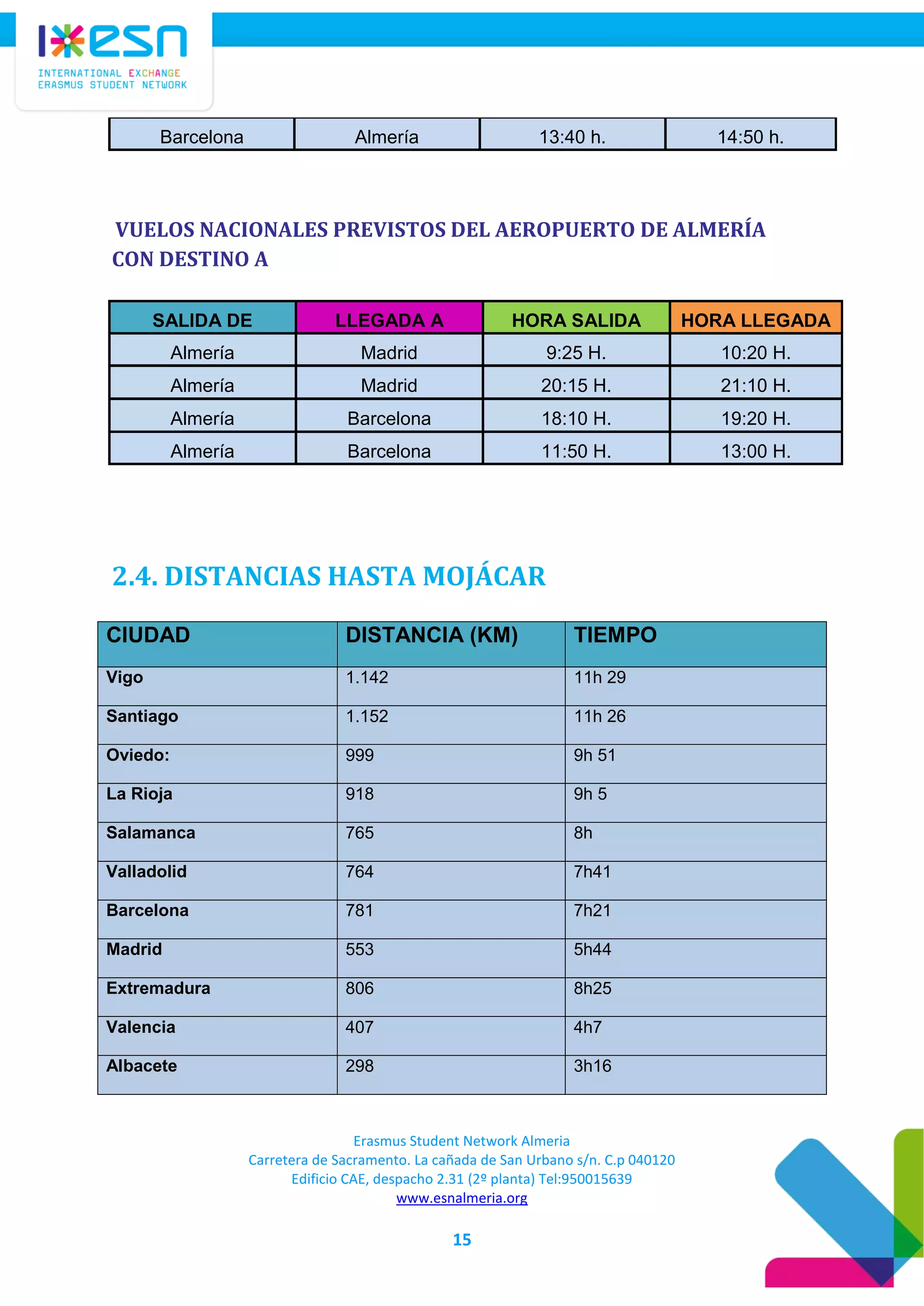Erasmus Student Network Almeria
Carretera de Sacramento. La cañada de San Urbano s/n. C.p 040120
Edificio CAE, despacho 2.31 (2º planta) Tel:950015639
www.esnalmeria.org
15
Barcelona Almería 13:40 h. 14:50 h.
VUELOS NACIONALES PREVISTOS DEL AEROPUERTO DE ALMERÍA
CON DESTINO A
SALIDA DE LLEGADA A HORA SALIDA HORA LLEGADA
Almería Madrid 9:25 H. 10:20 H.
Almería Madrid 20:15 H. 21:10 H.
Almería Barcelona 18:10 H. 19:20 H.
Almería Barcelona 11:50 H. 13:00 H.
2.4. DISTANCIAS HASTA MOJÁCAR
CIUDAD DISTANCIA (KM) TIEMPO
Vigo 1.142 11h 29
Santiago 1.152 11h 26
Oviedo: 999 9h 51
La Rioja 918 9h 5
Salamanca 765 8h
Valladolid 764 7h41
Barcelona 781 7h21
Madrid 553 5h44
Extremadura 806 8h25
Valencia 407 4h7
Albacete 298 3h16
 