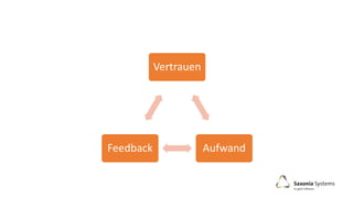 Vertrauen
AufwandFeedback
 