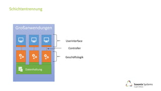 Userinterface
Controller
Großanwendungen
Datenhaltung
Geschäftslogik
 
