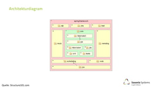 Quelle: Structure101.com
 