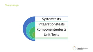 Systemtests
Integrationstests
Komponententests
Unit Tests
 