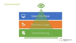 User Interface
Business Logic
Datenhaltung
 