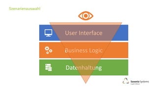 User Interface
Business Logic
Datenhaltung
 