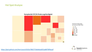 0 - 50
50 - 100
100 - 150
150 - 200
200 - 250
> 250
Sonstiges
Anzahl der Änderungen
von Januar bis März 2018
https://gist.github.com/HerrLoesch/632e7882773deb6add55a86f78f4eaef
 
