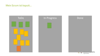 ToDo In Progress Done
 