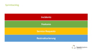 Incidents
Features
Service Requests
Restrukturierung
 