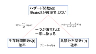 関数h(t)
率rate 確率
生存時間関数S(t)
確率
累積分布関数F(t)
確率
一 決
一意 決
)(log)( tS
dt
d
th


)(1)( tFtS 
)(
)(1
1
)( tF
dt
d
tF
th


 