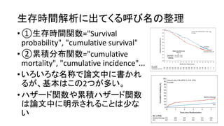 生存時間解析 出 呼 名 整理
•①生存時間関数="Survival
probability", "cumulative survival"
•②累積分布関数="cumulative
mortality", "cumulative incidence"...
• 名称 論文中 書
基本 2 多
• 関数 累積 関数
論文中 明示 少
 