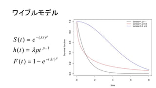 p
p
t
p
t
etF
ptth
etS
)(
1
)(
1)(
)(
)(









 