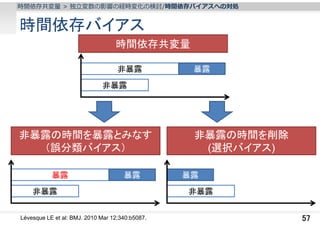 時間依存共変量 > 独⽴変数の影響の経時変化の検討/時間依存バイアスへの対処

時間依存バイアス
時間依存共変量
非暴露

暴露

非暴露

非暴露の時間を暴露とみなす
（誤分類バイアス）
暴露

暴露

非暴露
Lévesque LE et al: BMJ. 2010 Mar 12;340:b5087.

非暴露の時間を削除
(選択バイアス)
暴露
非暴露
57

 