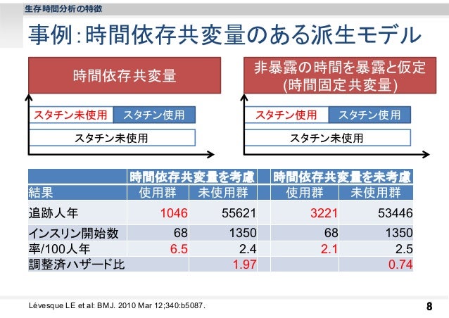 生存時間分析の書き方
