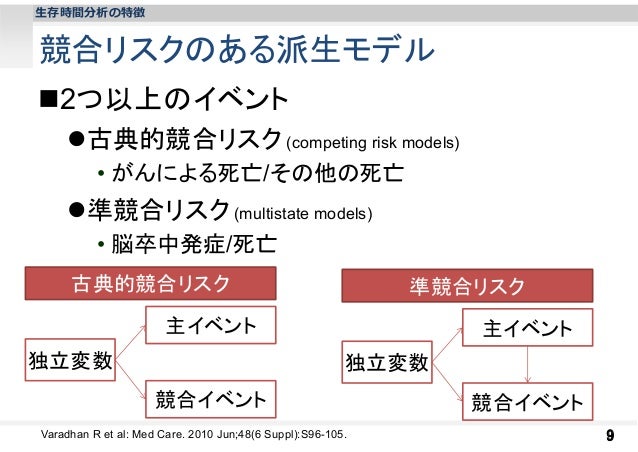 生存時間分析の書き方