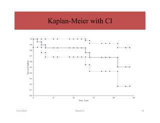 Kaplan-Meier with CI
7/31/2024 Mikael G. 19
 