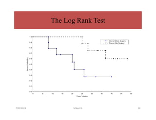 The Log Rank Test
7/31/2024 Mikael G. 24
 