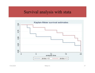 7/31/2024 Mikael G. 27
0.00
0.25
0.50
0.75
1.00
0 5 10 15 20
analysis time
stroke = 0 stroke = 1
Kaplan-Meier survival estimates
 