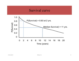 Survival curve
7/31/2024 Mikael G. 9
 