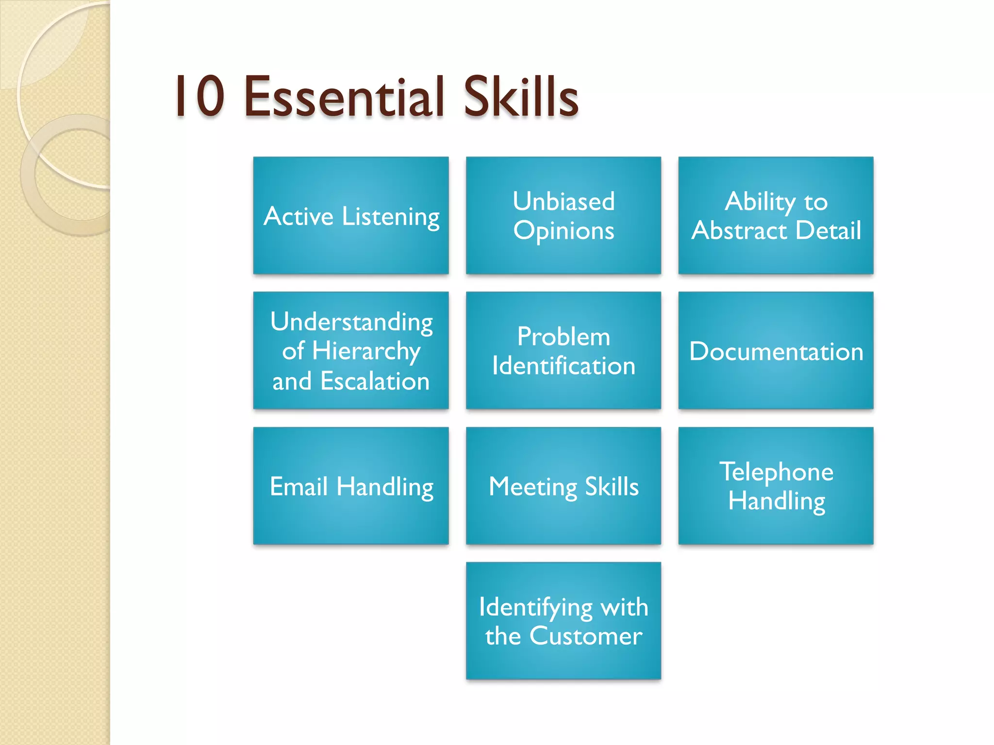 10 Essential Skills
Active Listening
Unbiased
Opinions
Ability to
Abstract Detail
Understanding
of Hierarchy
and Escalation
Problem
Identification
Documentation
Email Handling Meeting Skills
Telephone
Handling
Identifying with
the Customer
 