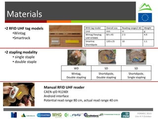 Materials
RFID tag model Overall size Reading range(2 W) Weight
Unit mm m g
Wintag Flexytag
UHF D7040S
64 x 45 2-3 4.9
Smartrac
Shortdipole
120 x 25 10 1.1
•2 RFID UHF tag models
•Wintag
•Smartrack
•2 stapling modality
• single staple
• double staple
FORMEC 2015
Linz 4-7 October
WD SD SD
Wintag,
Double stapling
Shortdipole,
Double stapling
Shortdipole,
Single stapling
Manual RFID UHF reader
CAEN qID R1240I
Android interface
Potential read range 80 cm, actual read range 40 cm
 