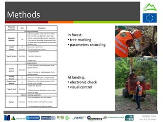 Methods
FORMEC 2015
Linz 4-7 October
Measured
parameters
Unit Description
Tree/log parameters
Maximum
diameter
cm
Tags were applied at the butt of the felled
tree or at the main diameter side of logs
and the corresponding diameter measured.
If this was not accessible measurement and
tag application was performed on the minor
diameter side.
Length m Measured or estimated
Species descriptor The tree species were noted
Type of section descriptor
- Log (processed)
- Top (with branches)
- Whole tree
Load parameters
Chocker
position
descriptor
- Top of the tree or minor diameter of the
log/tree section
- Butt of the tree or main diameter of the
log/tree section
Hauling
distance
m Distance travelled by the carriage loaded
Concentration
distance
m
Distance from the original position to the
vertical of the carriage
Type of load descriptor
- Single item per load
- Multiple item per load (two or more trees,
sections or logs)
Electronic marking parameters
Tag type descriptor
- WD, Flexytag fixed with two staples
- SD, Shortdipole fixed with two staples
- SS, Shortdipole fixed with one staple
In forest:
• tree marking
• parameters recording
At landing:
• electronic check
• visual control
 