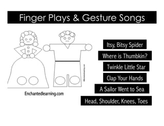 Finger Plays & Gesture Songs
Where is Thumbkin?
Itsy, Bitsy Spider
Head, Shoulder, Knees, Toes
Twinkle Little Star
Enchantedlearning.com
Clap Your Hands
A Sailor Went to Sea
 