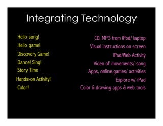 Integrating Technology
Hello game!
Discovery Game!
Color!
Dance! Sing!
Hands-on Activity!
Story Time
Hello song!
Visual instructions on screen
iPad/Web Activity
Color & drawing apps & web tools
Video of movements/ song
Explore w/ iPad
Apps, online games/ activities
CD, MP3 from iPod/ laptop
 
