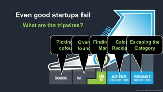 © 2018, Bob Tinker & Tae Hea Nahm
Picking right
cofounder
Overcoming
founder bias
Finding Go-To-
Market Fit
Calculated
Recklessness
Escaping the
Category
Even good startups fail
What are the tripwires?
 