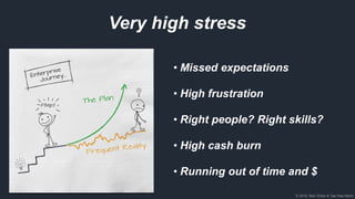 © 2018, Bob Tinker & Tae Hea Nahm
Very high stress
• Missed expectations
• High frustration
• Right people? Right skills?
• High cash burn
• Running out of time and $
 
