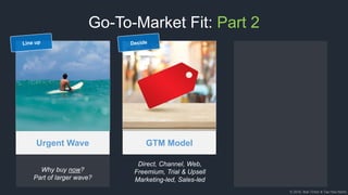 © 2018, Bob Tinker & Tae Hea Nahm
GTM Model
Direct, Channel, Web,
Freemium, Trial & Upsell
Marketing-led, Sales-led
Go-To-Market Fit: Part 2
Urgent Wave
Why buy now?
Part of larger wave?
 