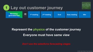 © 2018, Bob Tinker & Tae Hea Nahm
1 Lay out customer journey
Marketing-
generated lead
1st meeting 2nd meeting Eval Exec meeting Win
Quality
Represent the physics of the customer journey
Everyone must have same view
Don’t use the salesforce forecasting stages
 