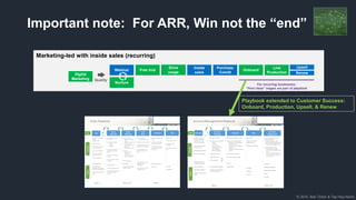 © 2018, Bob Tinker & Tae Hea Nahm
Marketing-led with inside sales (recurring)
Important note: For ARR, Win not the “end”
Playbook extended to Customer Success:
Onboard, Production, Upsell, & Renew
 