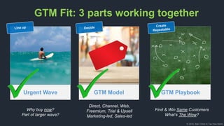 © 2018, Bob Tinker & Tae Hea Nahm
GTM Model
Direct, Channel, Web,
Freemium, Trial & Upsell
Marketing-led, Sales-led
GTM Playbook
Find & Win Same Customers
What’s The Wow?
GTM Fit: 3 parts working together
Urgent Wave
Why buy now?
Part of larger wave?
 