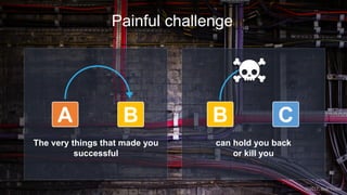 © 2018, Bob Tinker & Tae Hea Nahm© 2018, Bob Tinker & Tae Hea Nahm
Painful challenge
A B
The very things that made you
successful
B C
can hold you back
or kill you
© 2017, Bob Tinker
 